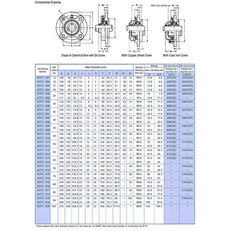 UCFC 209 YATAKLI RULMAN