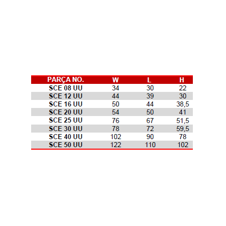 Sce 50 Uu Lineer Rulman