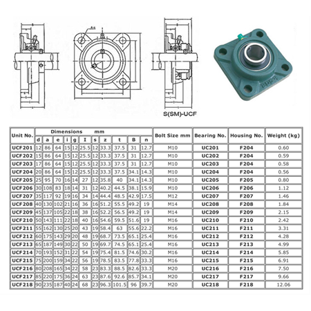 UCF 212 YATAKLI RULMAN