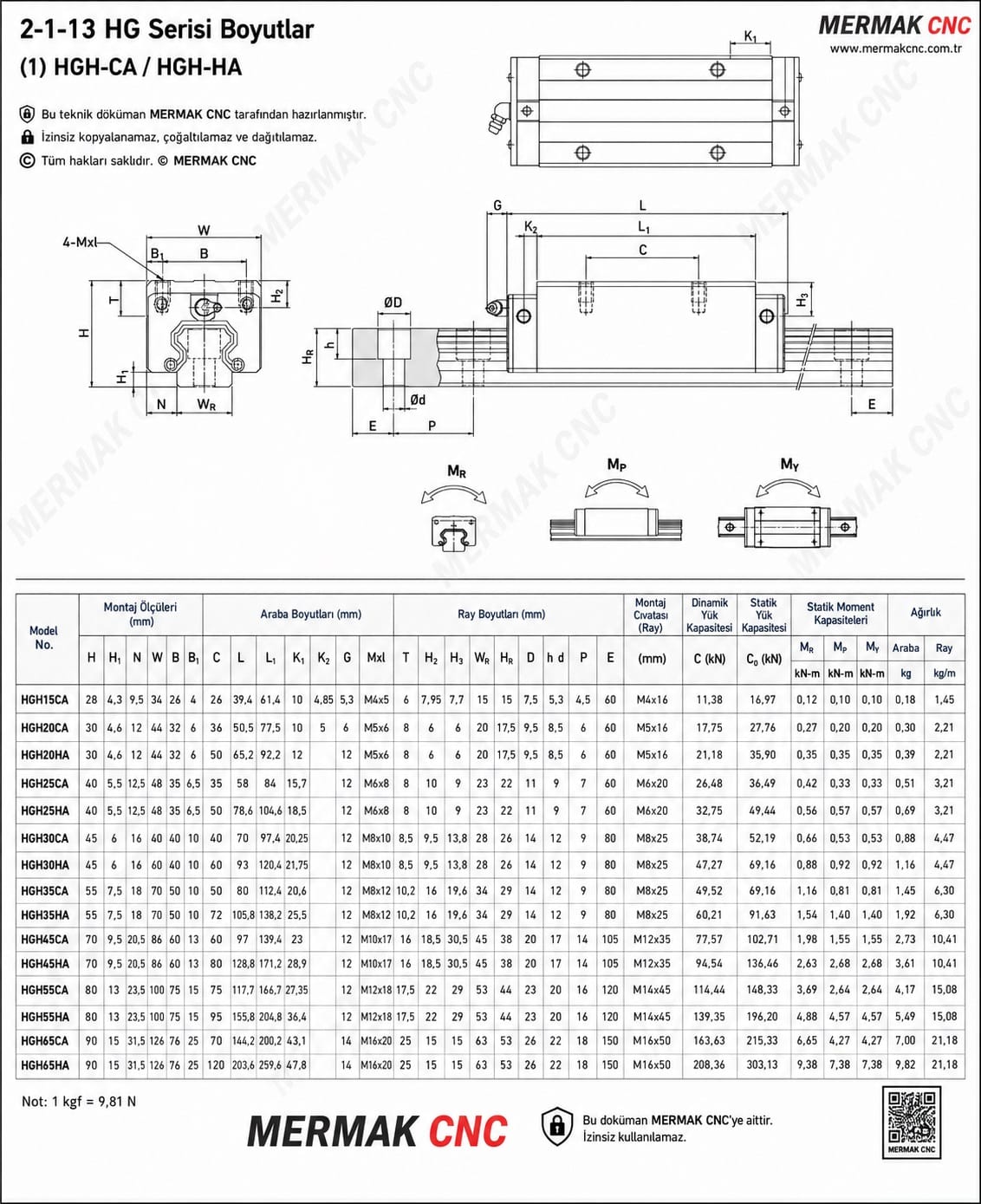 HGH 45 CA Narrow Linear Carriage - Image 2