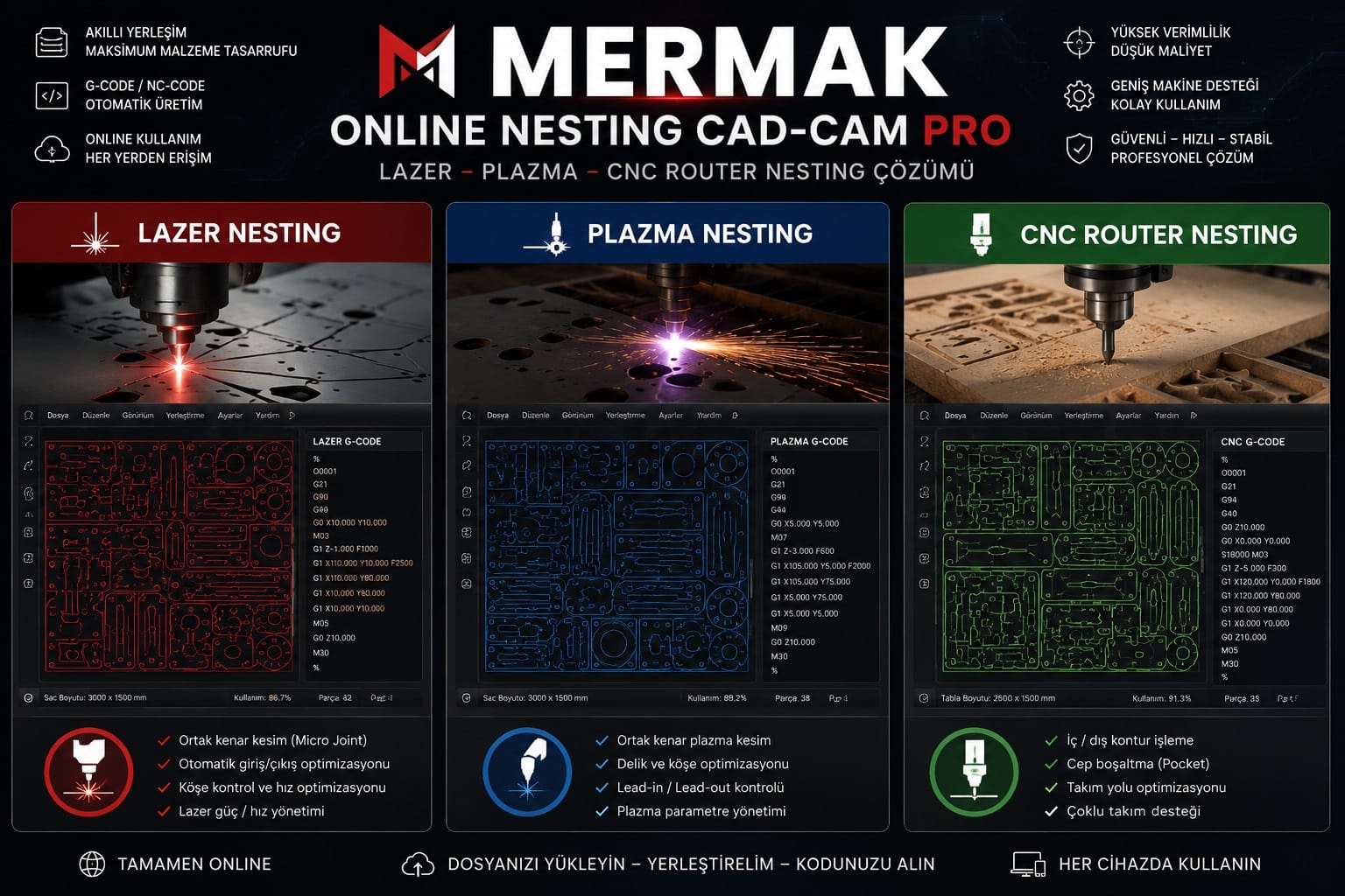 Mermak online lazer plazma CNC router yerleşim nesting ekranı